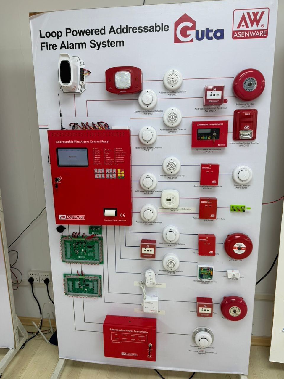 Panneau de démonstration système incendie adressable